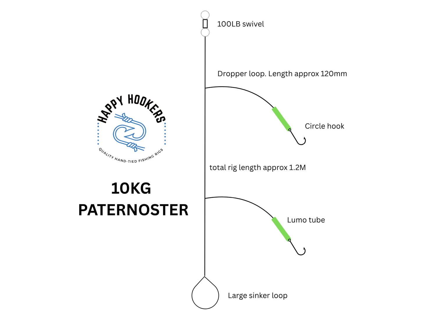 Ledger Rig Hook Dropper Loop Rig Diagram Carp Fishing Rod Setup