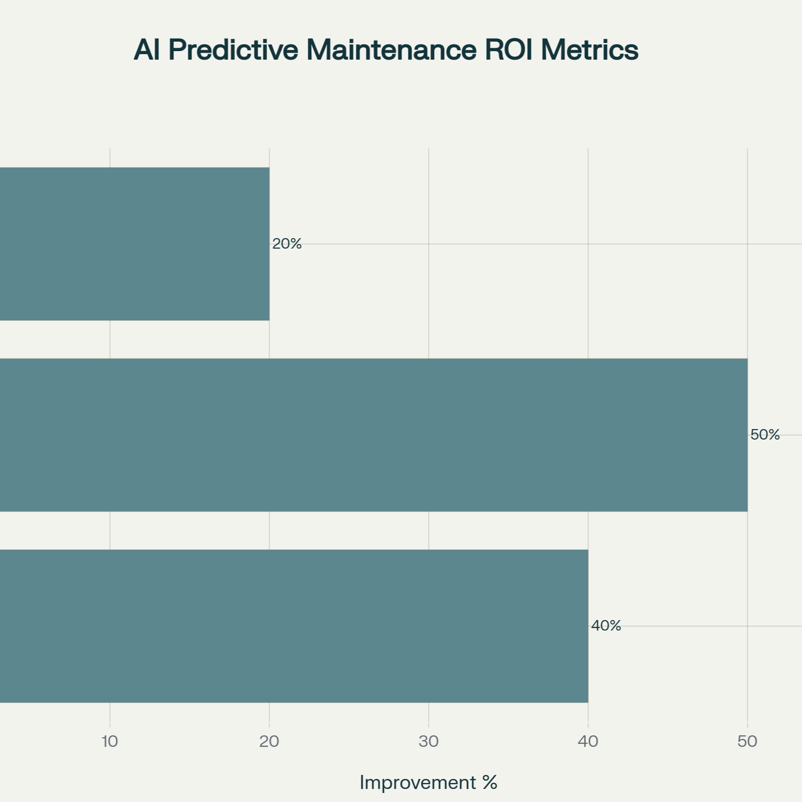 A Practical Guide to AI-Powered Predictive Maintenance Across Industries