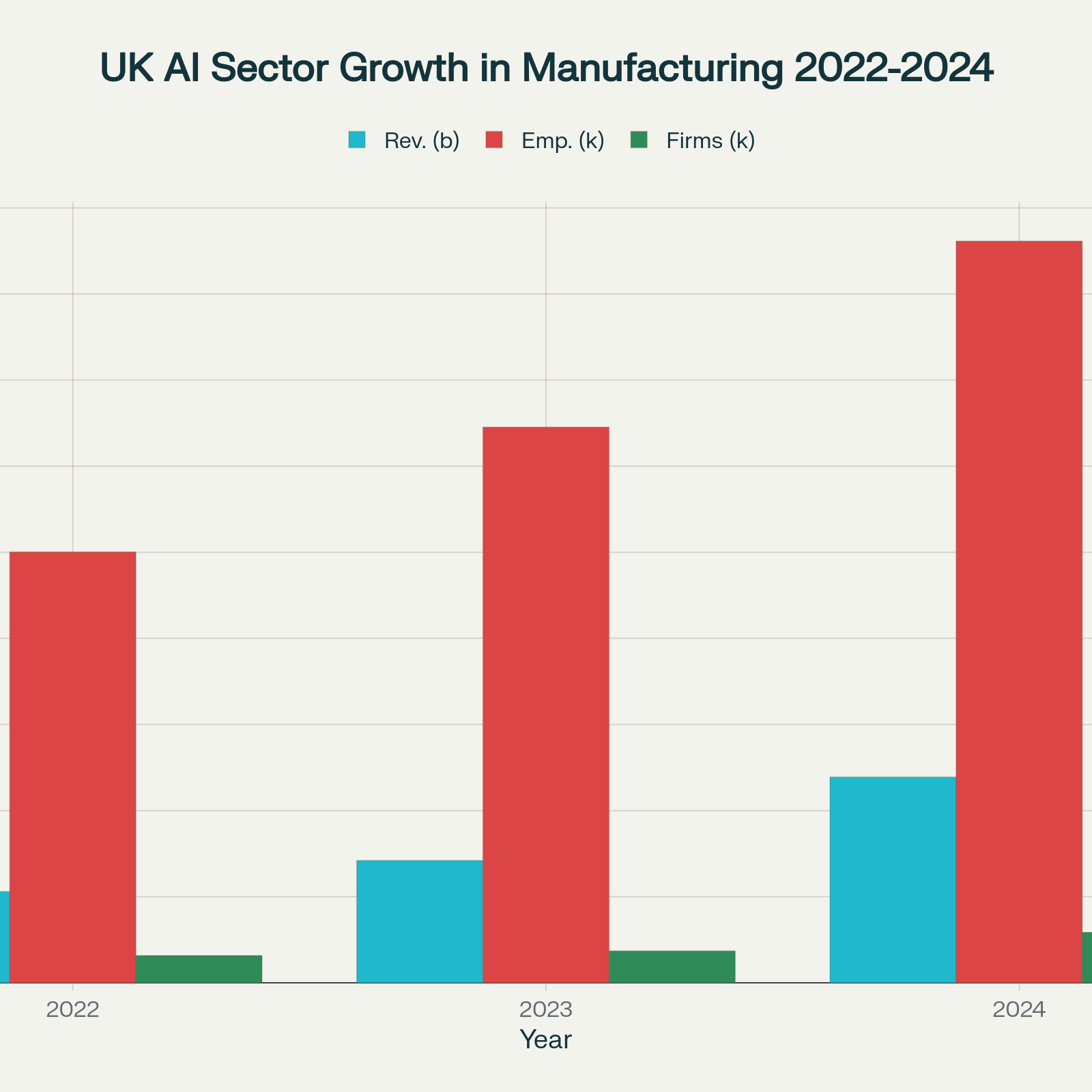 Smart Operations: How AI is Transforming UK Manufacturing and Supply Chains