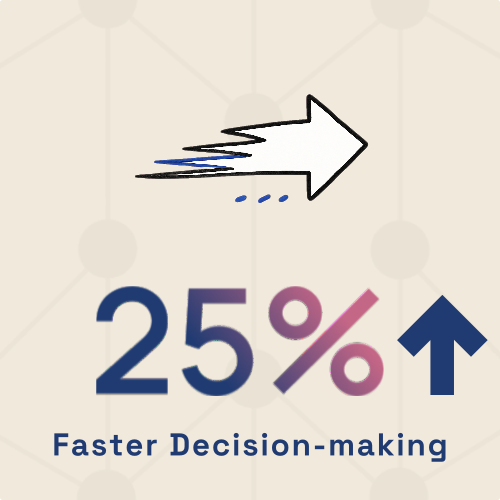 An arrow pointing to the right, and a percentage symbol with a upward arrow below it, indicating 25%, with text about faster decision-making.