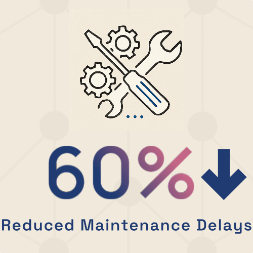 Illustration of gears and tools above the text '60%' with a downward arrow, and the phrase 'Reduced Maintenance Delays'.