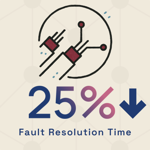 Illustration of a gauge and circuit symbols with a blue downward arrow, indicating 25% fault resolution time.