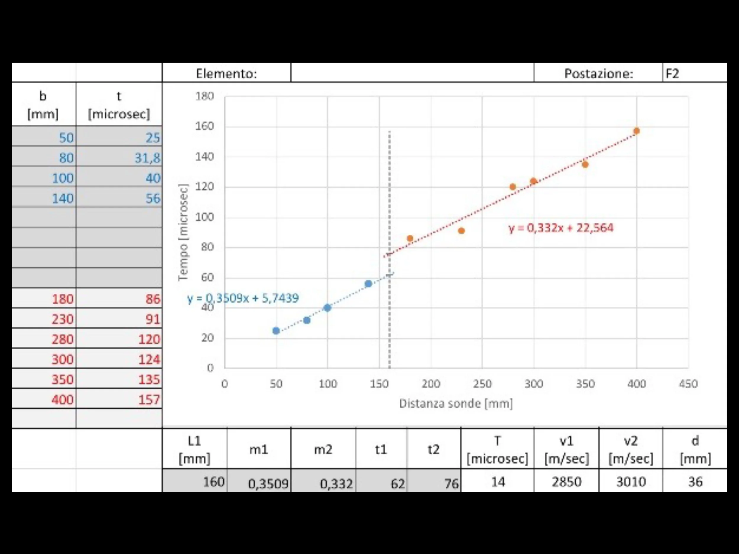 Measurement of defect dimensions