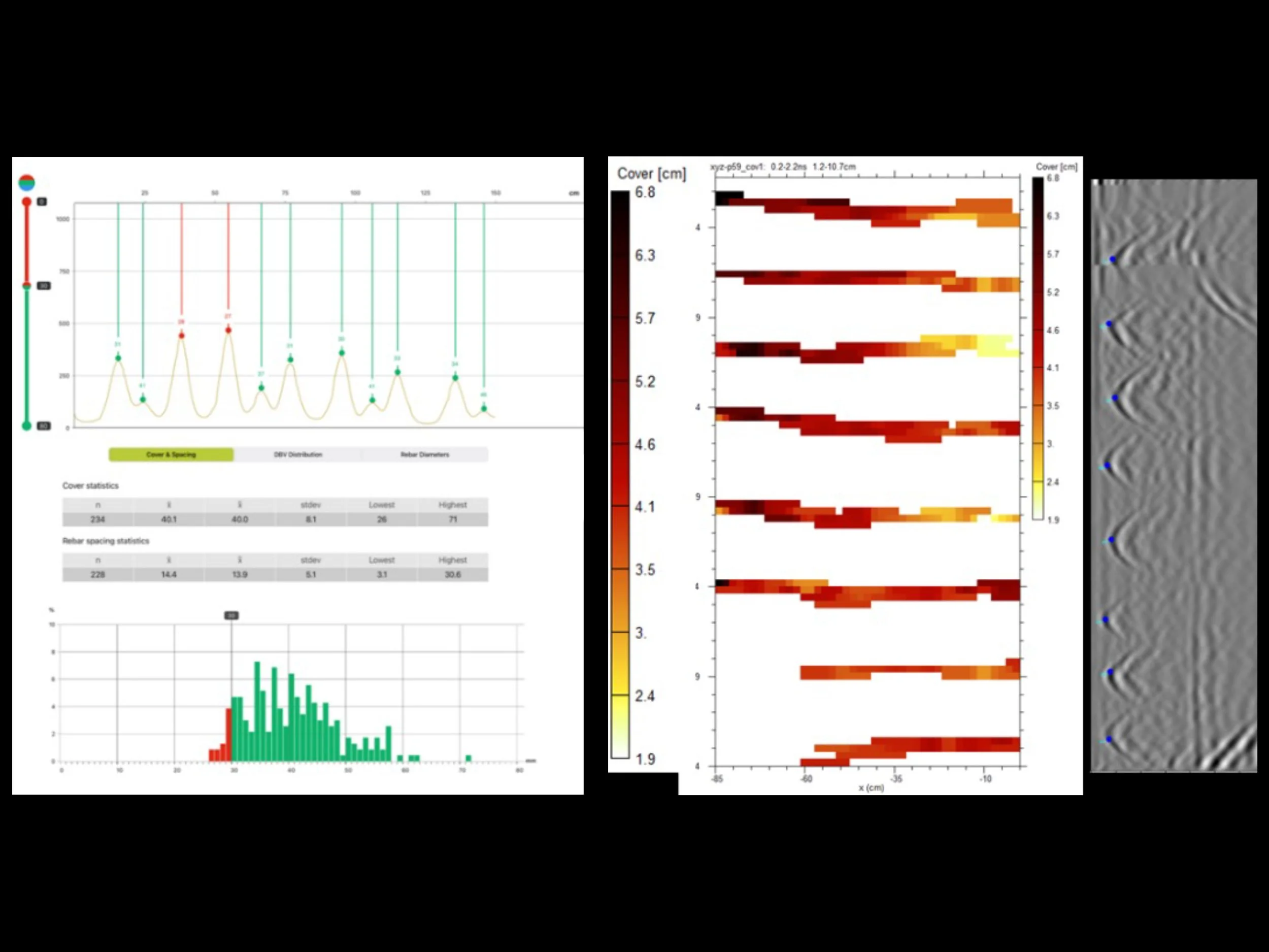 Statistical evaluation