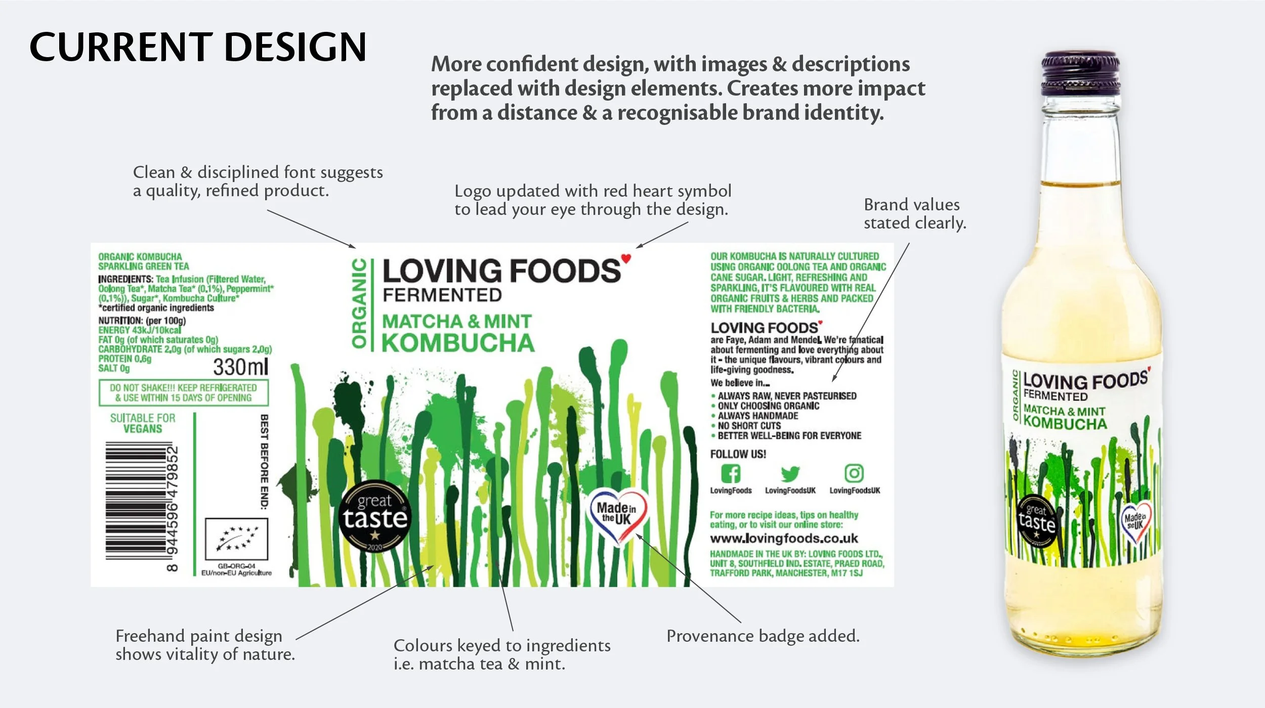 Analysis of Loving Foods' current packaging design