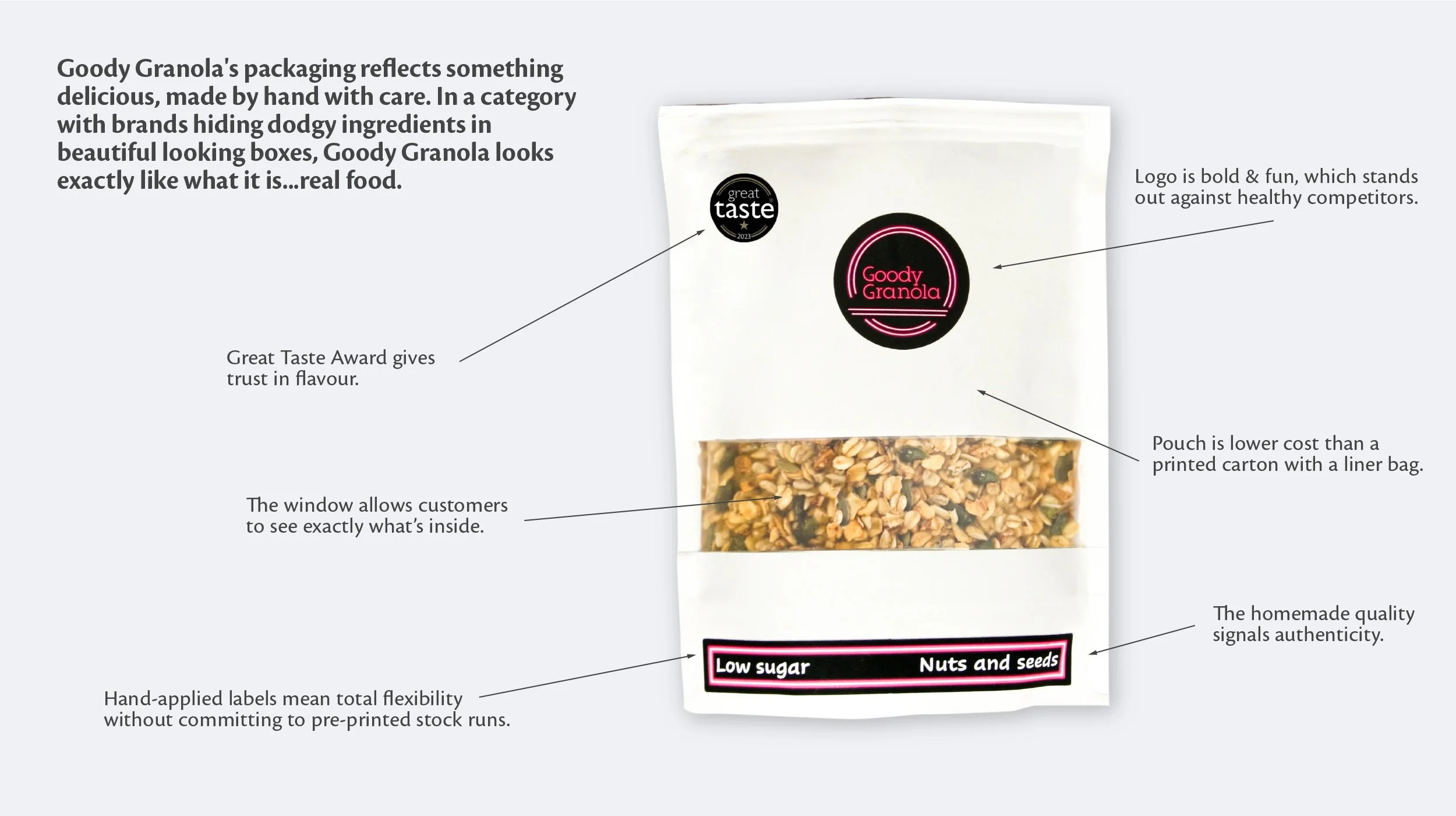 Goody Granola Nuts & Seeds flavour packaging analysis