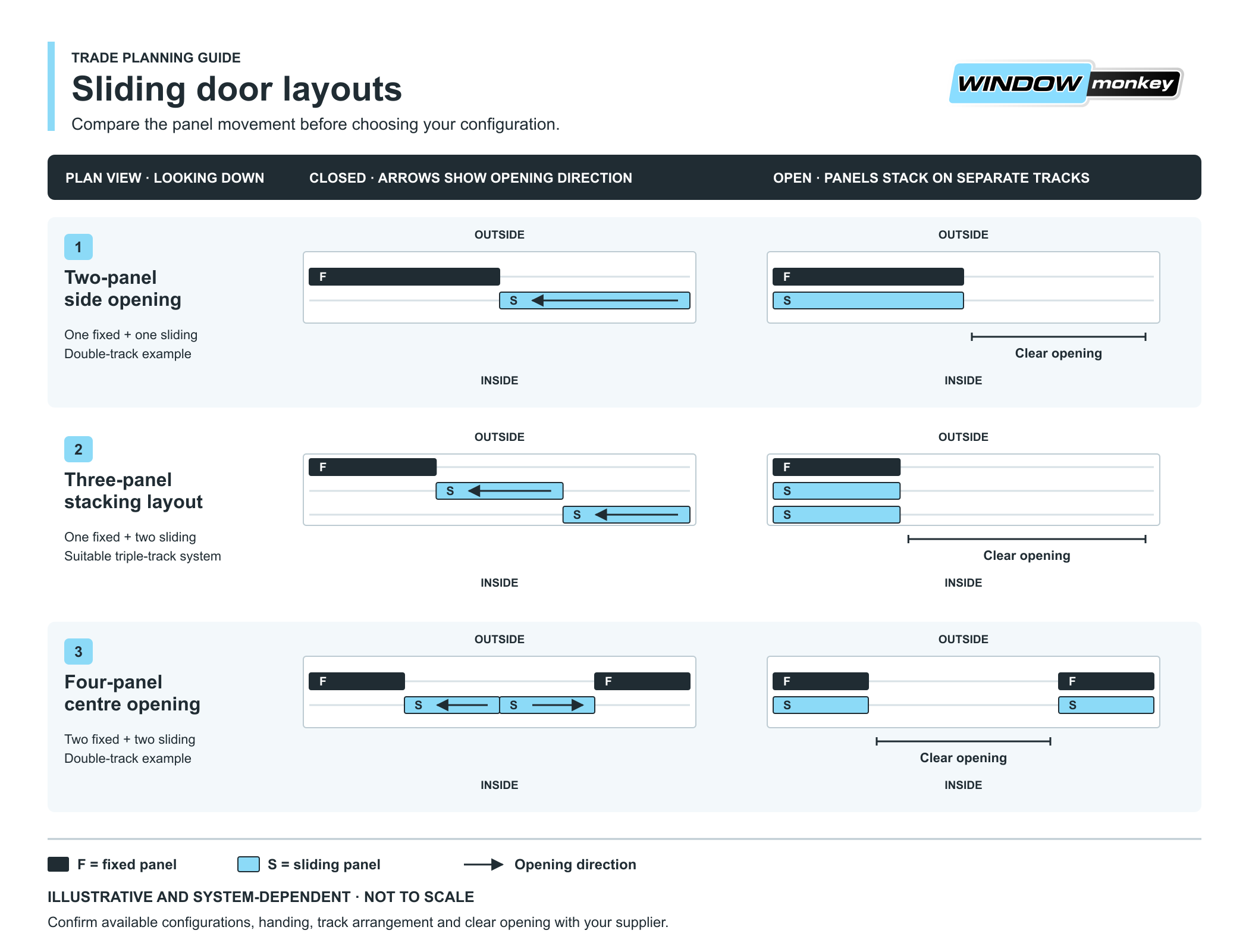 Illustrative sliding patio door layouts showing side, stacking and centre-opening arrangements