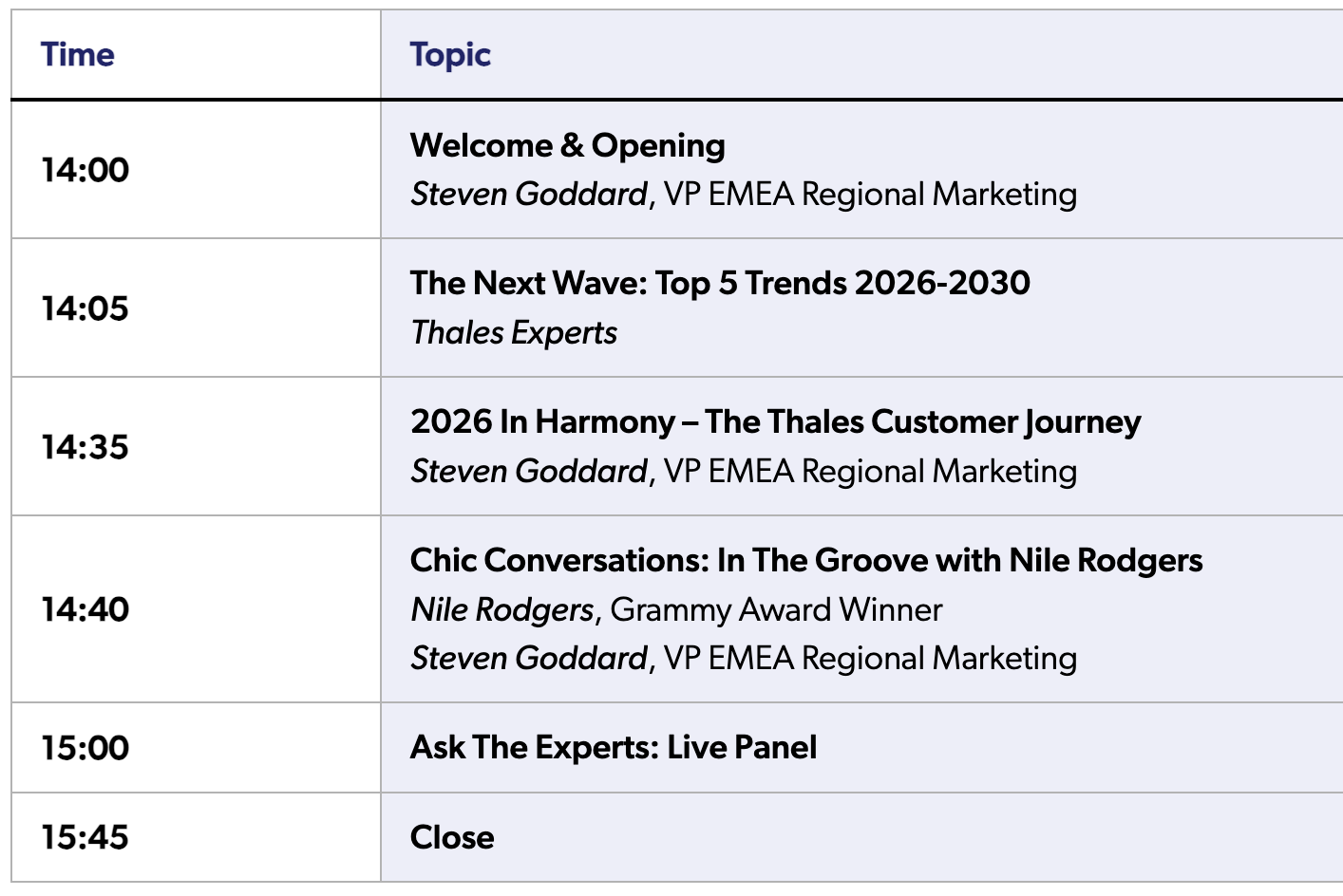 Conference schedule with times and topics, including welcome, top trends 2026-2030, customer journey, a live panel, and closing.