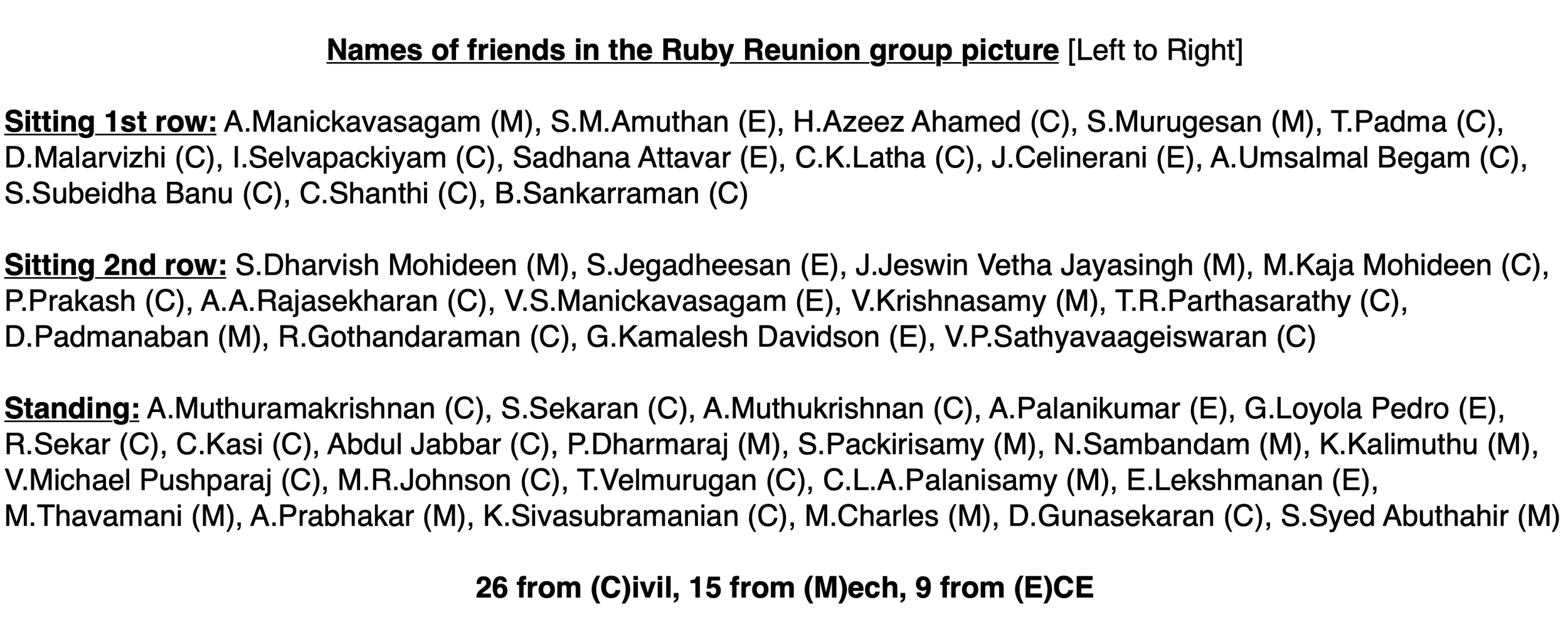 Names of friends in the previous group picture.