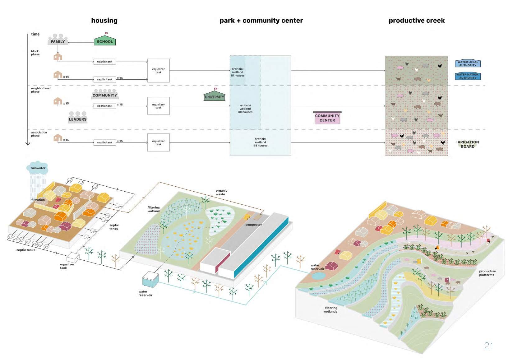 Water resilience proposal in Huamanga, Peru