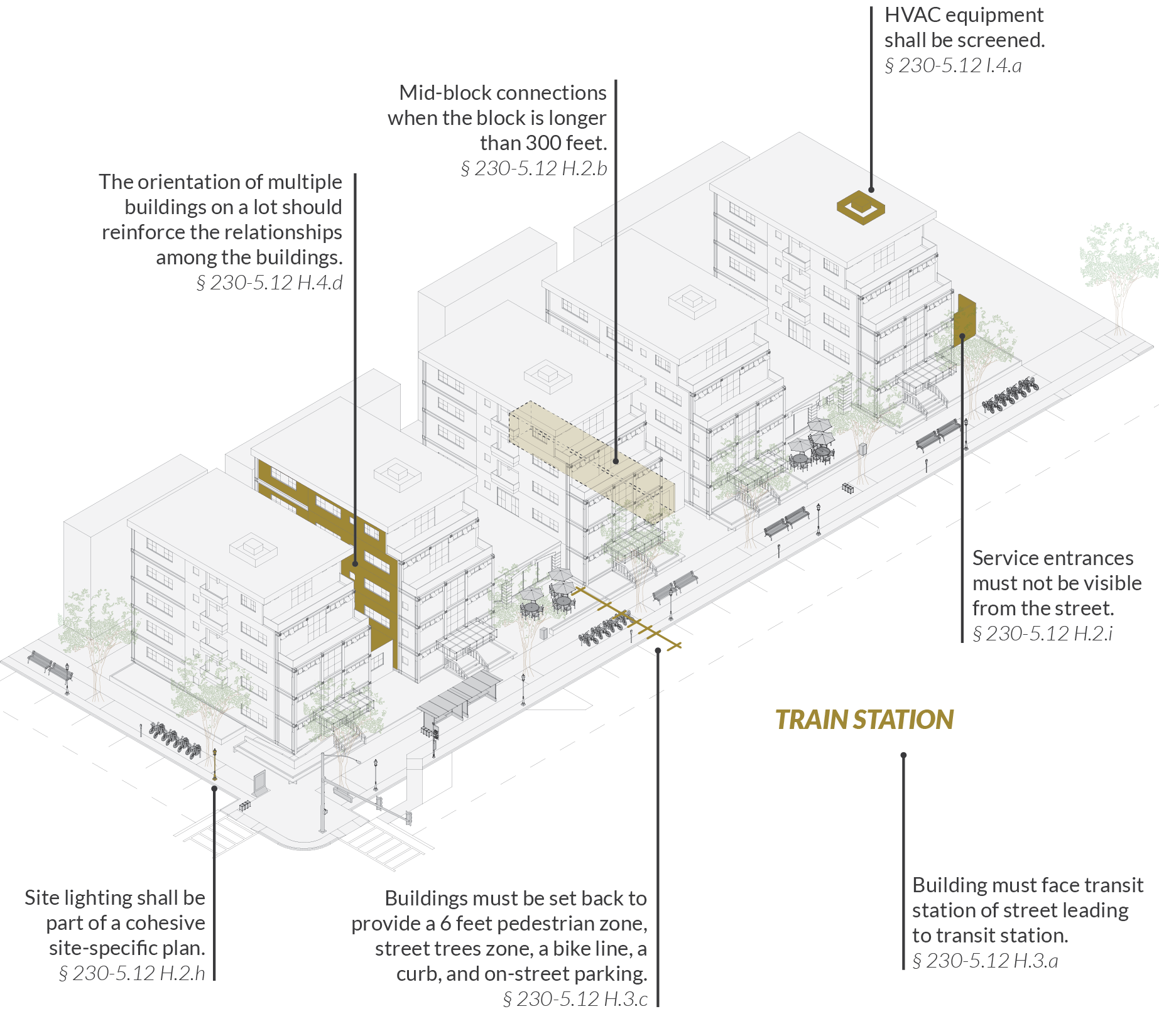 Design guidelines for the Town of Mansfield, MA