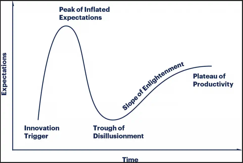 AI Reality: Are we hyped or enlightened?