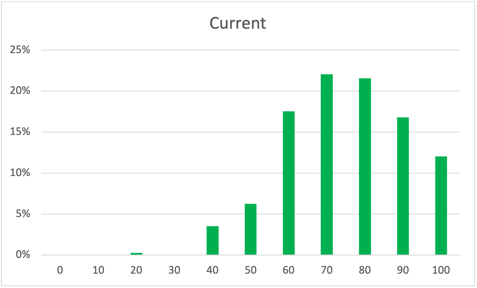 The Hidden Cost of Bad Roads: Why Waiting to Repair Is So Expensive