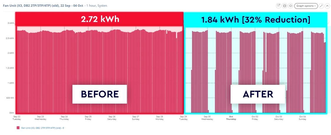 Key Asset Control.png