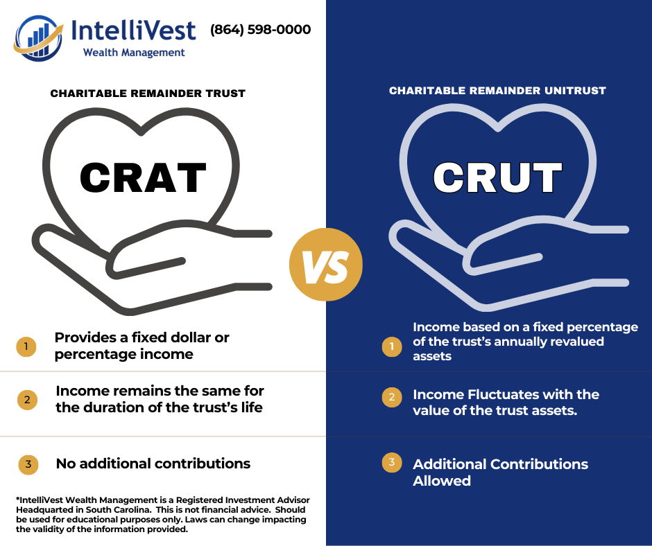 CRAT vs CRUT