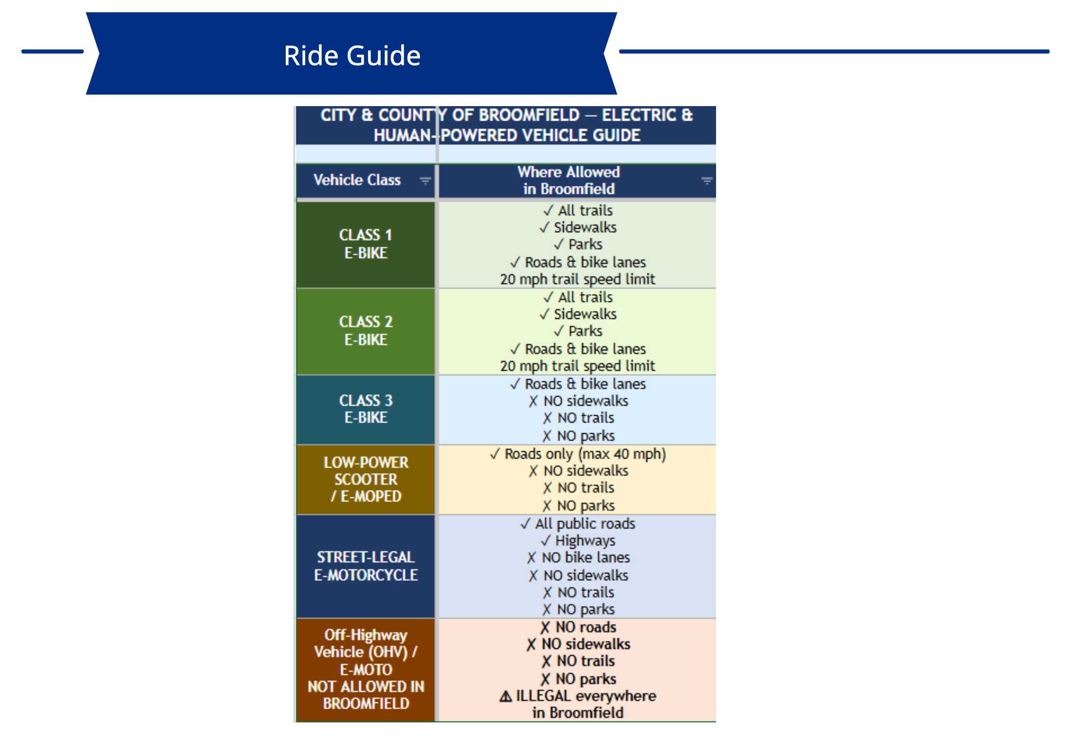 Broomfield's E-Ordinance Update