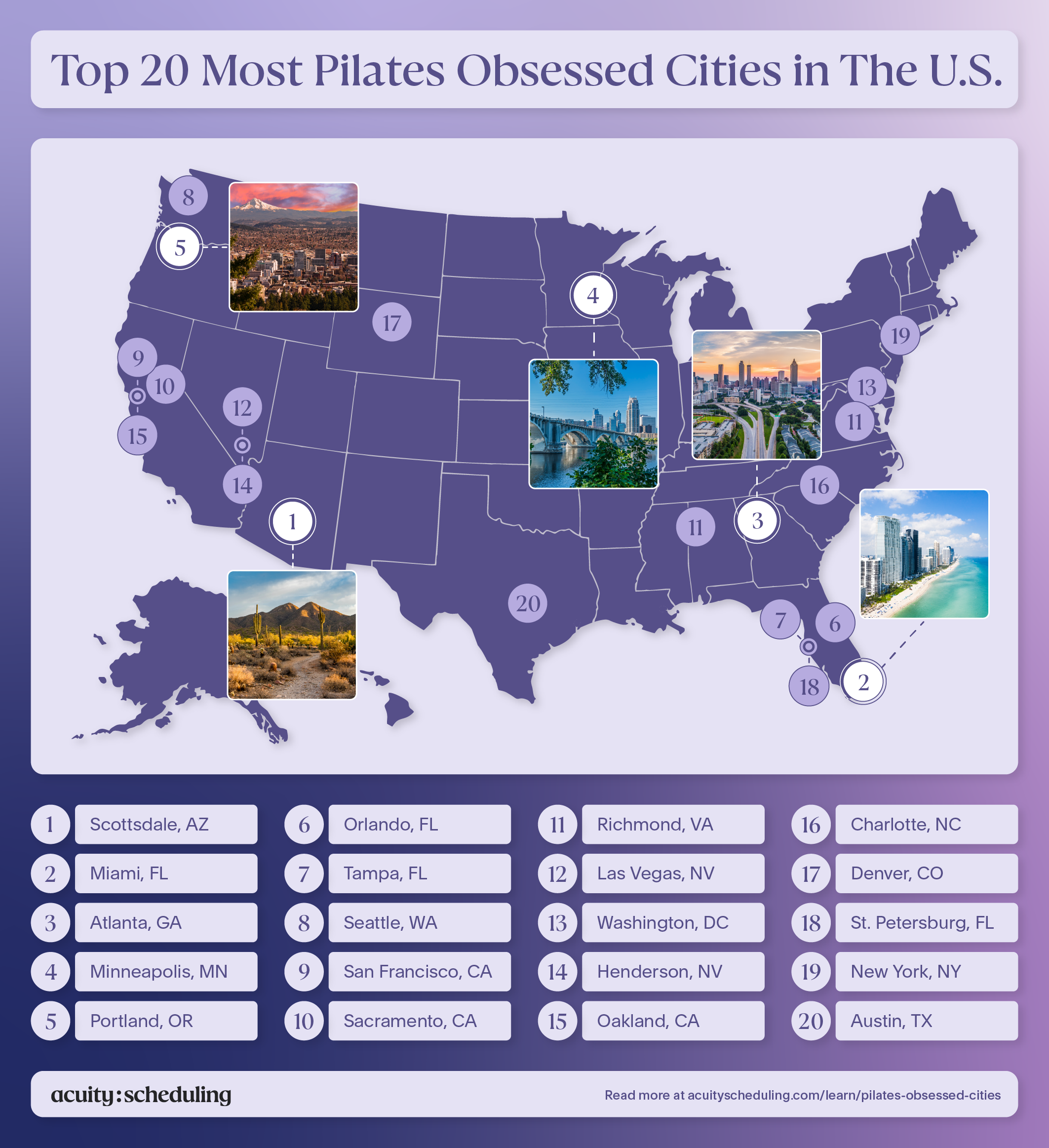 Map of the top 20 Pilates obsessed cities in the U.S.