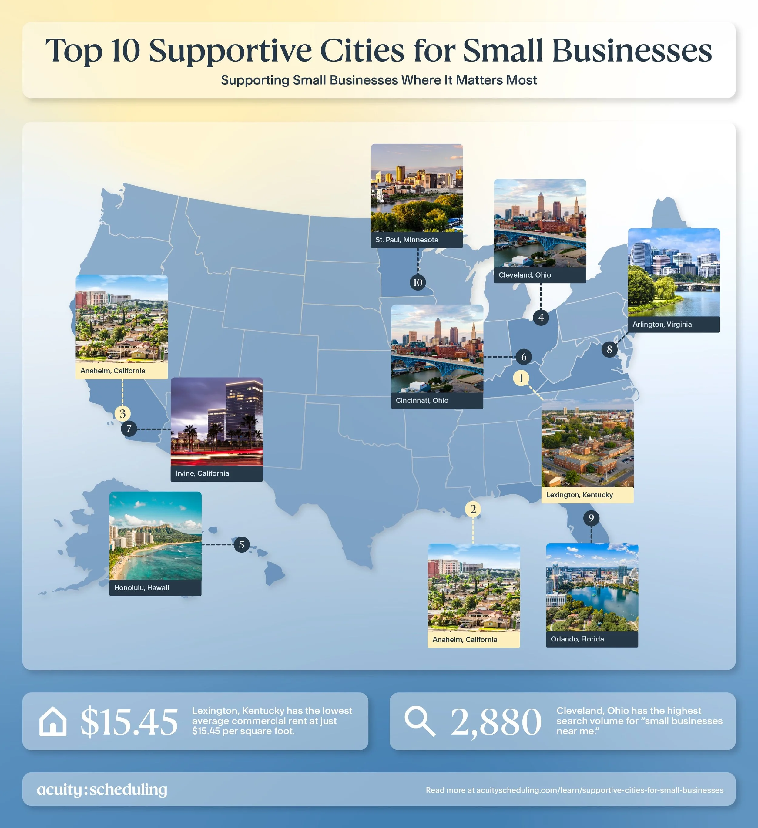 Map of the top 10 supportive cities for small businesses