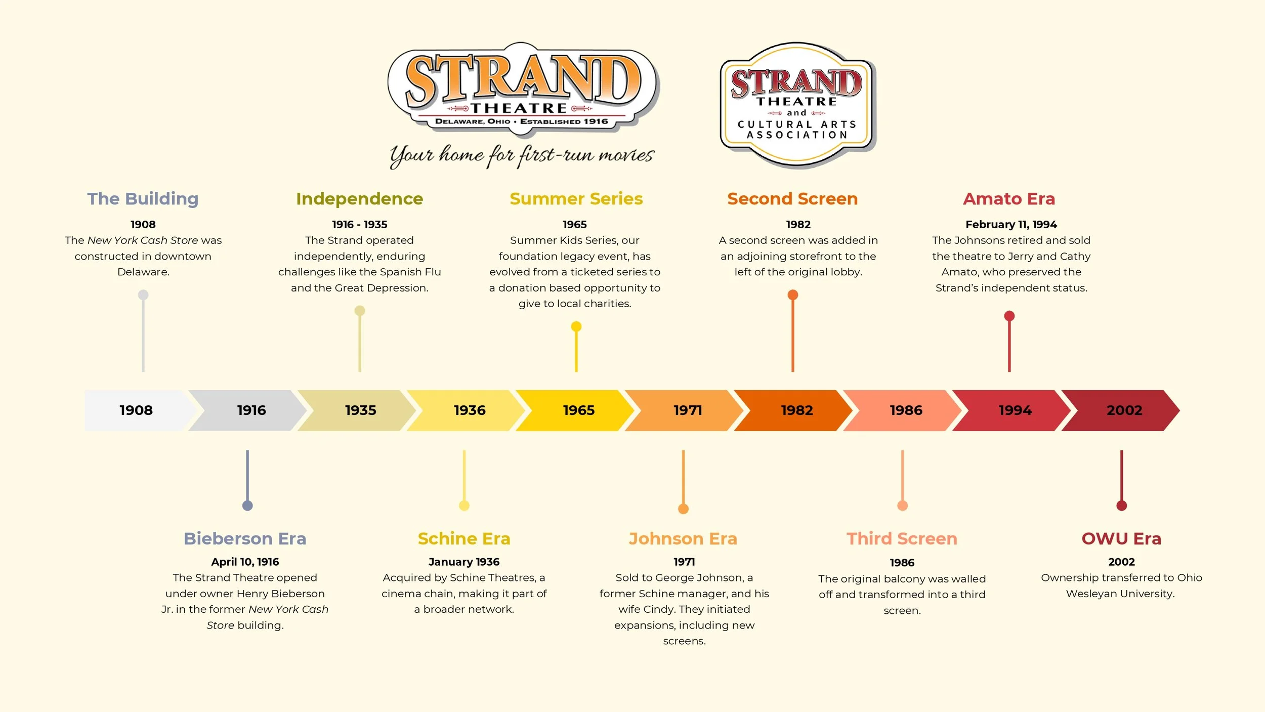 The Strand Theatre Timeline (1)_page-0001.jpg