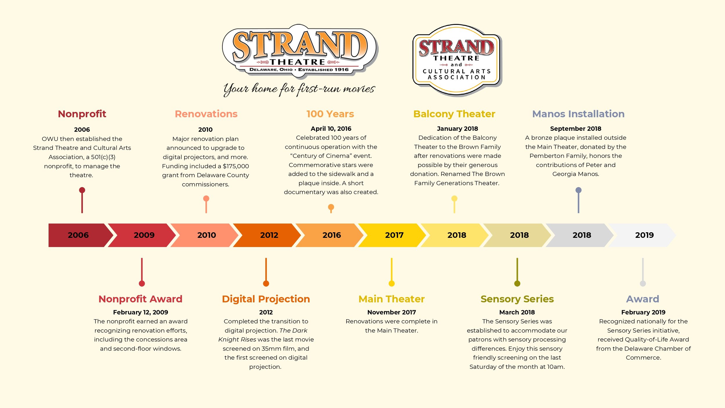 The Strand Theatre Timeline (1)_page-0002.jpg
