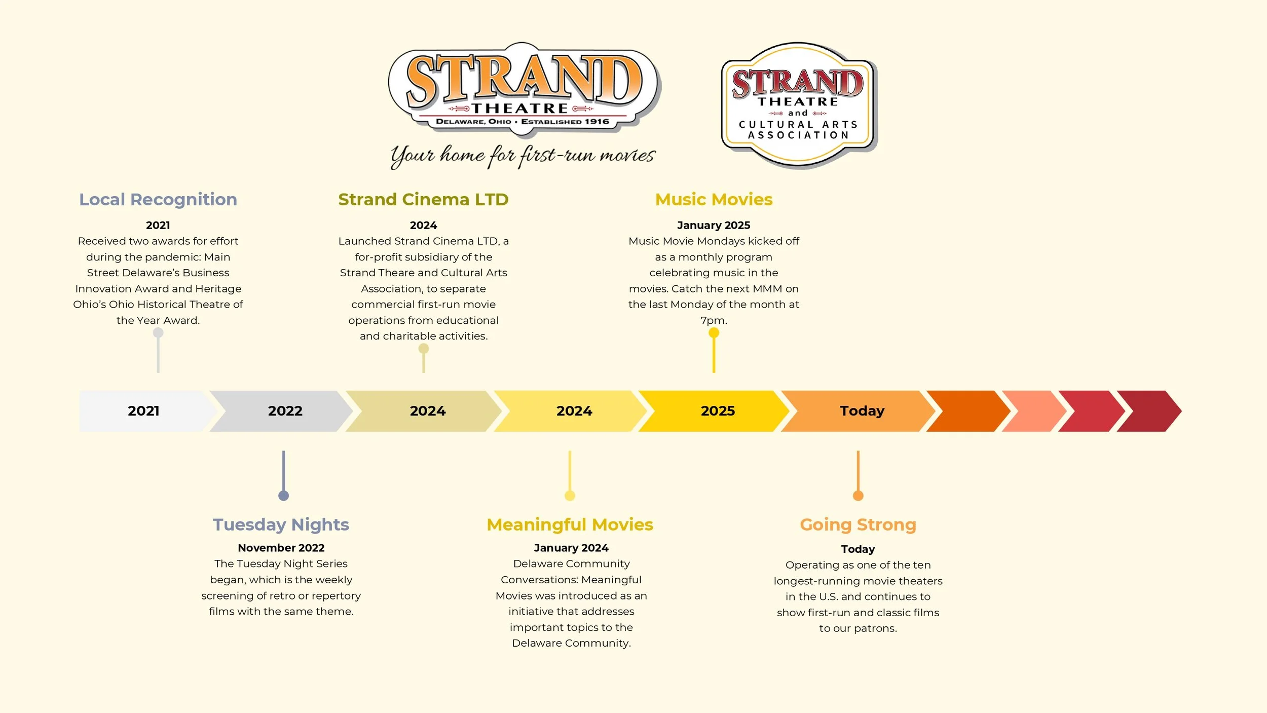 The Strand Theatre Timeline (1)_page-0003.jpg