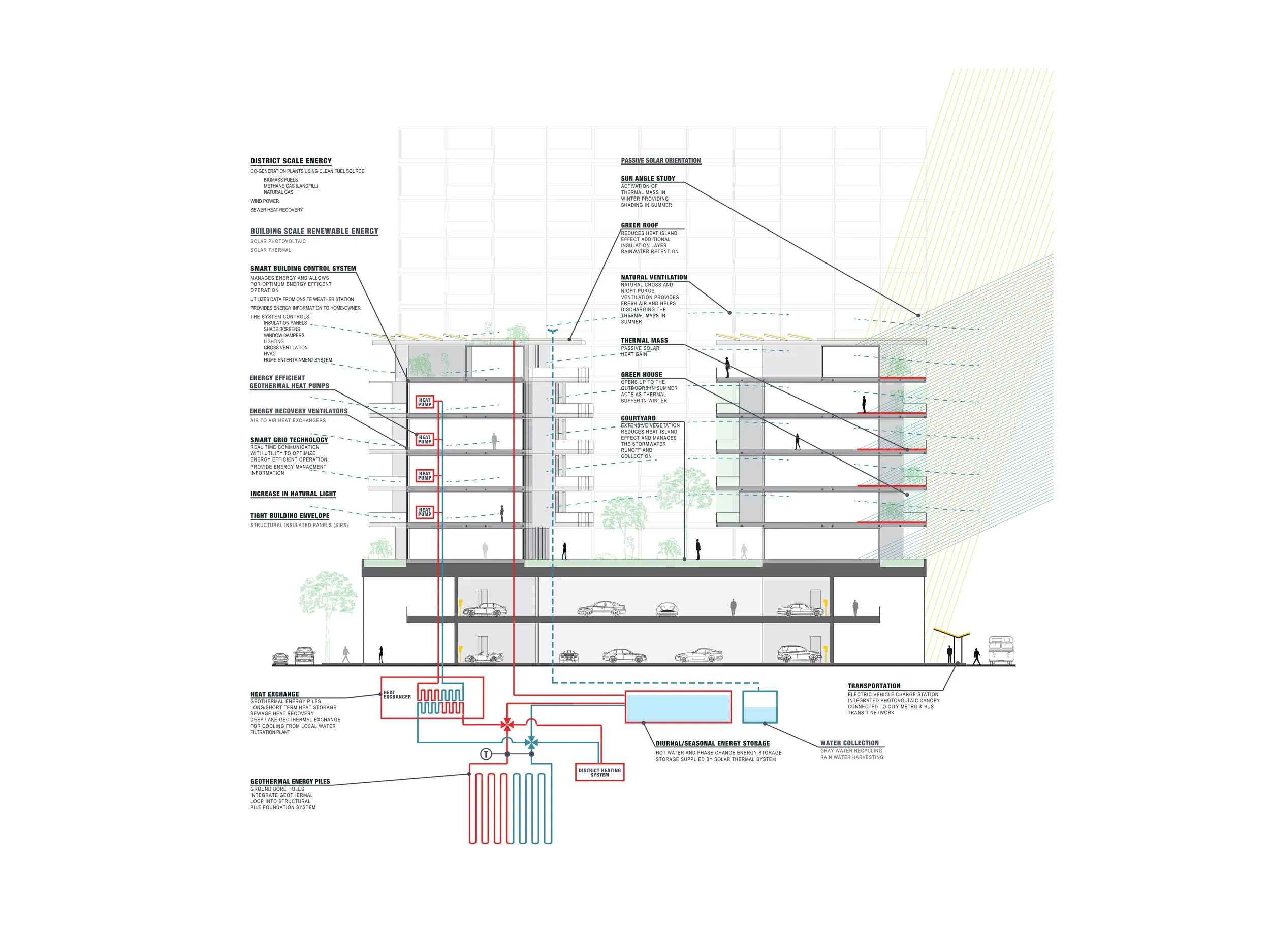 Chicago Modular - Section Short Performance Diagram.jpg