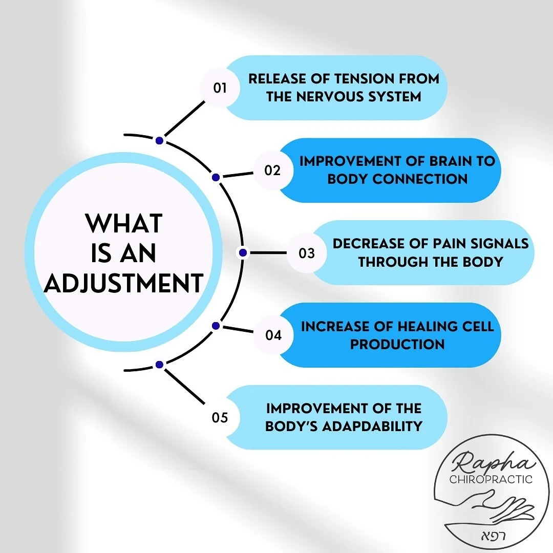 Tulsa Chiropractor Visit Rapha Chiropractic Today