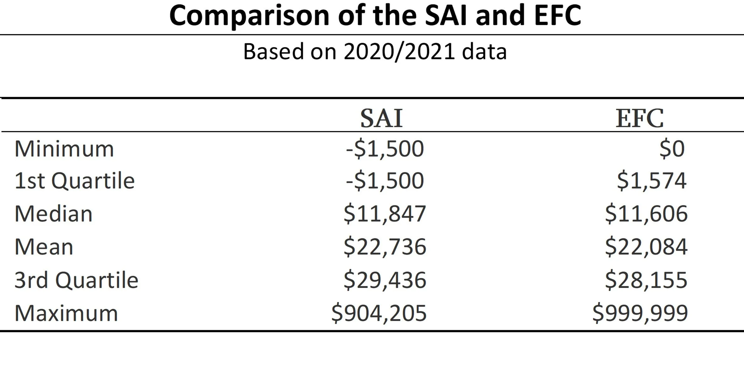 Preparing for SAI – Adjusting Institutional Aid for New Students ...