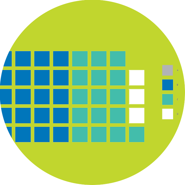 A color-coded chart or diagram with labeled sections A, B, C, and D on the right side, featuring a circular green background and a grid of blue and teal squares.