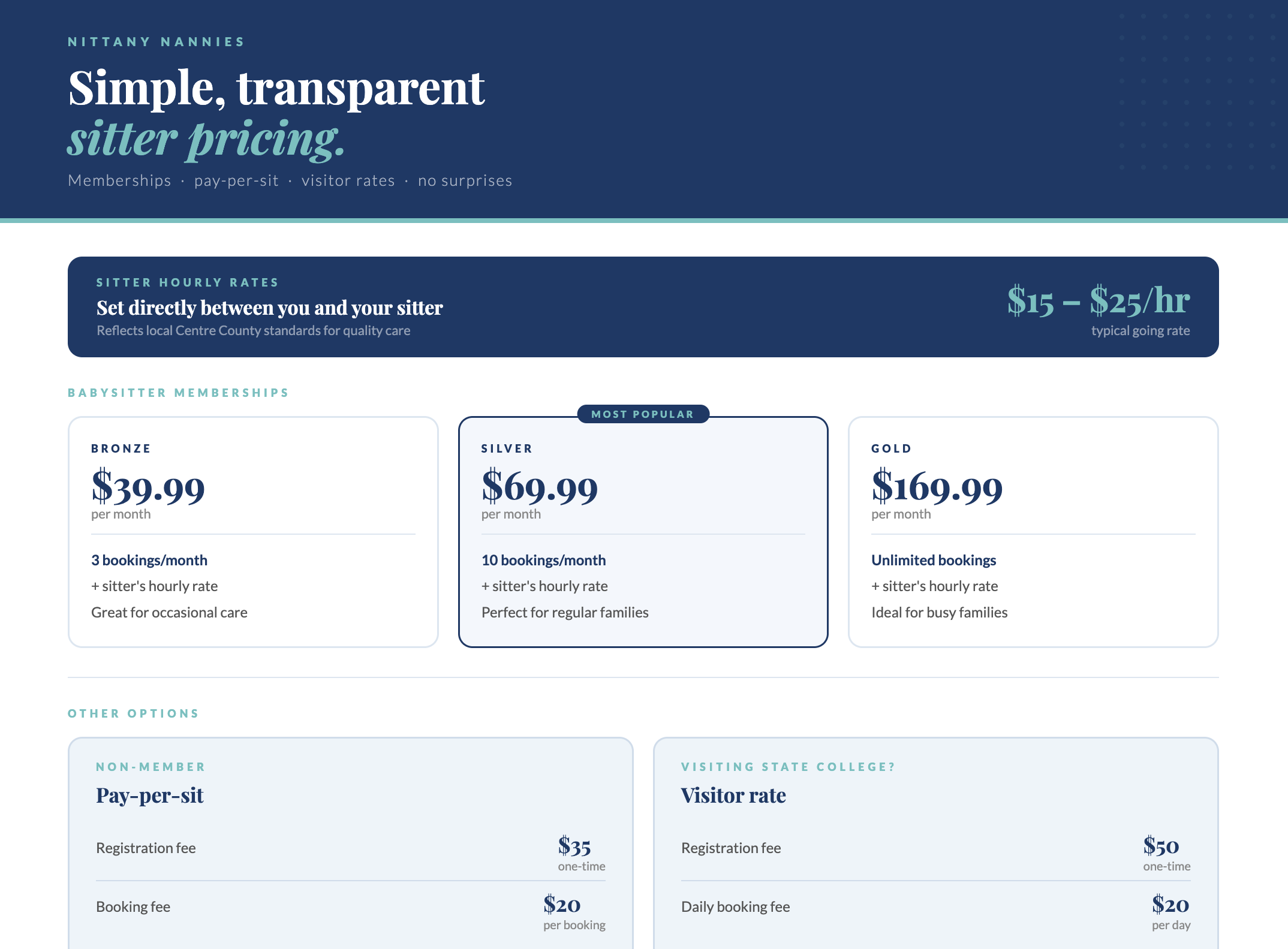Nittany Nannies sitter pricing — Bronze, Silver, and Gold membership plans in State College PA