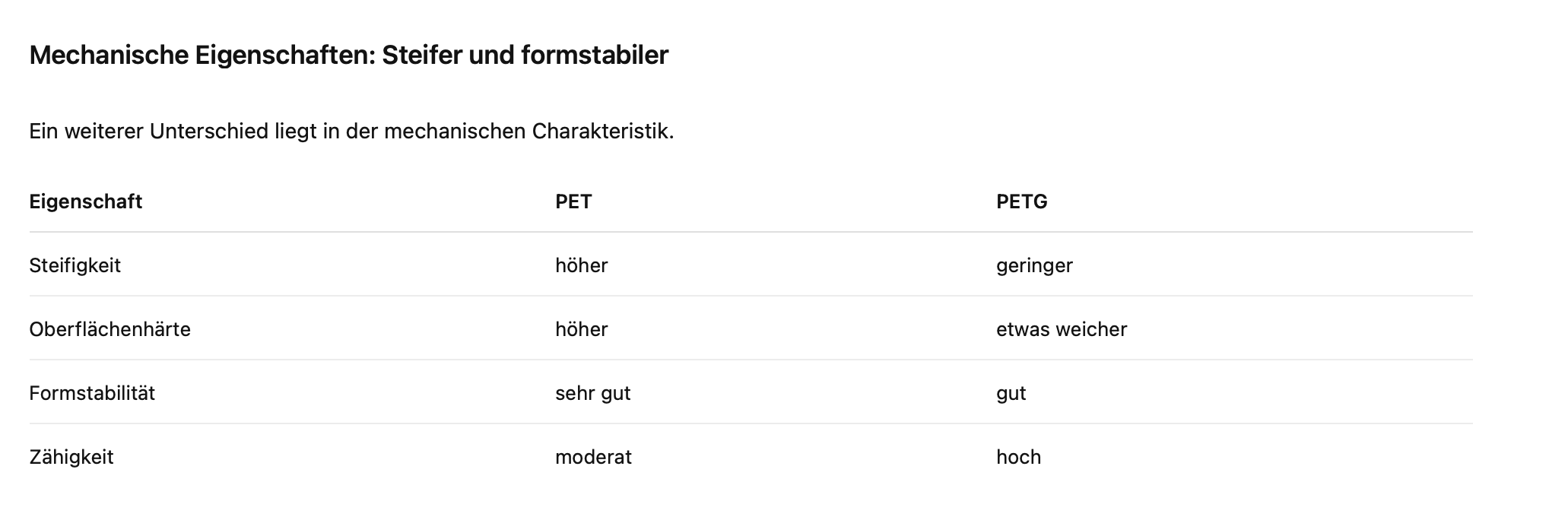 Warum PET beim 3D-Druck für Laboranwendungen oft besser ist als PETG
