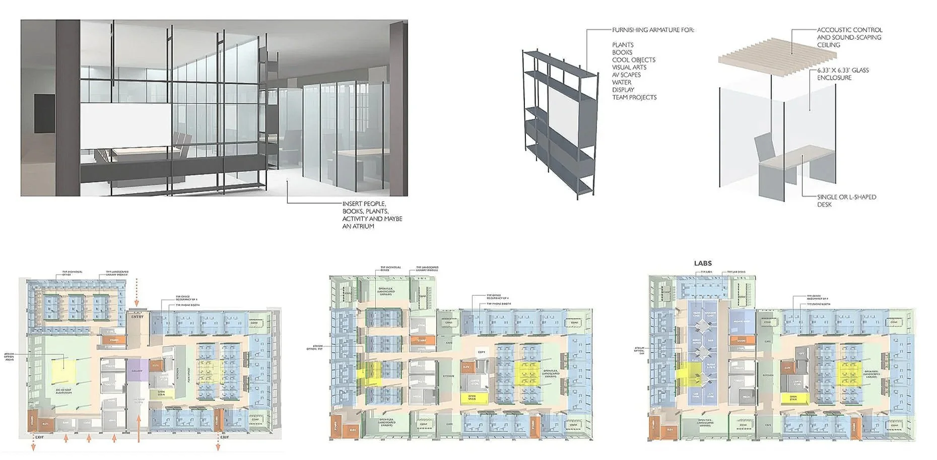Feasibility Studies