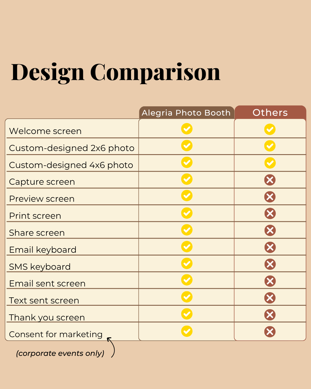 Graphic showcasing photo booth design capabilities for Alegria Photo Booth