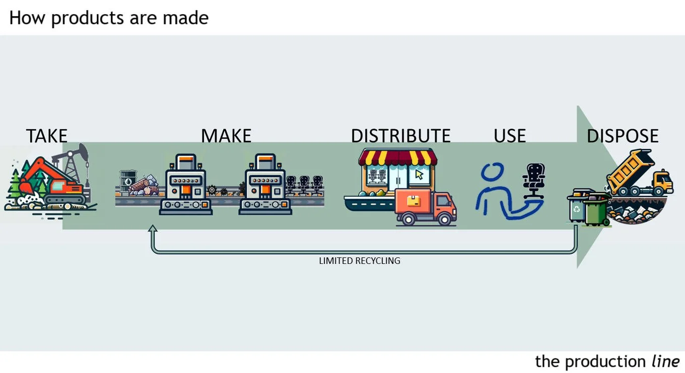 ProductionLineDiagram.jpg