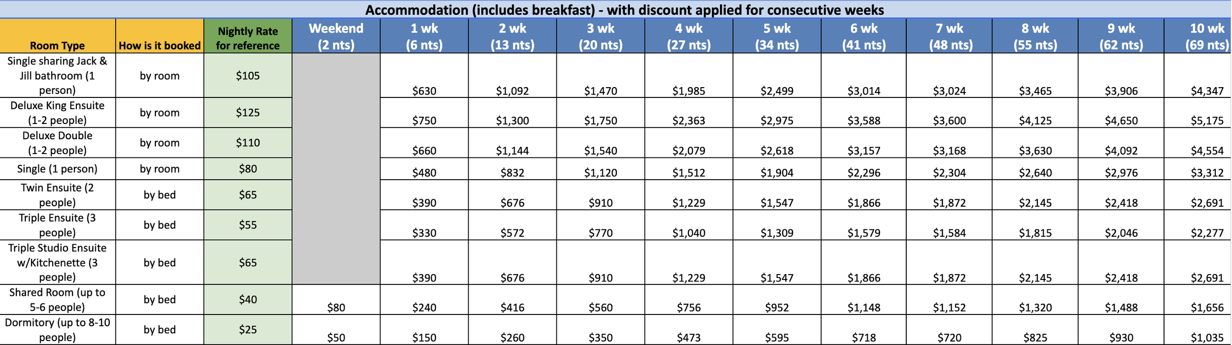 a chart to indicate the pricing for the Winter Retreat