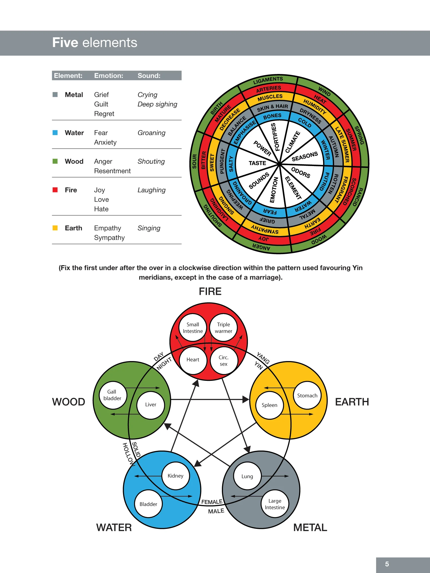 Touch for Health Book