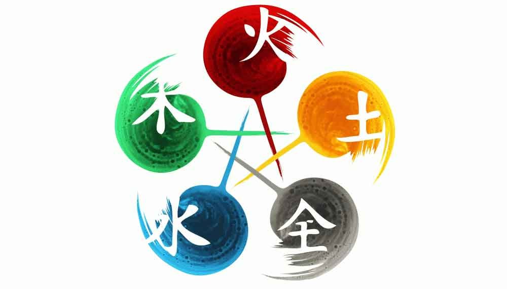 4 Levels of the 5 Elements (4LoVe)