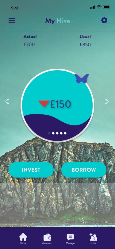 High Fidelity Dashboard screen version 2
