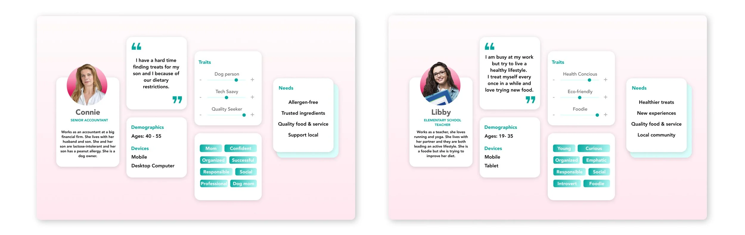 2 user personas in detail