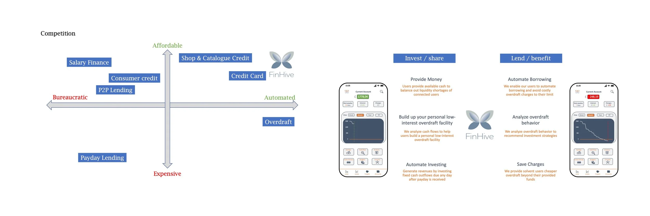 Target audience analysis diagrams