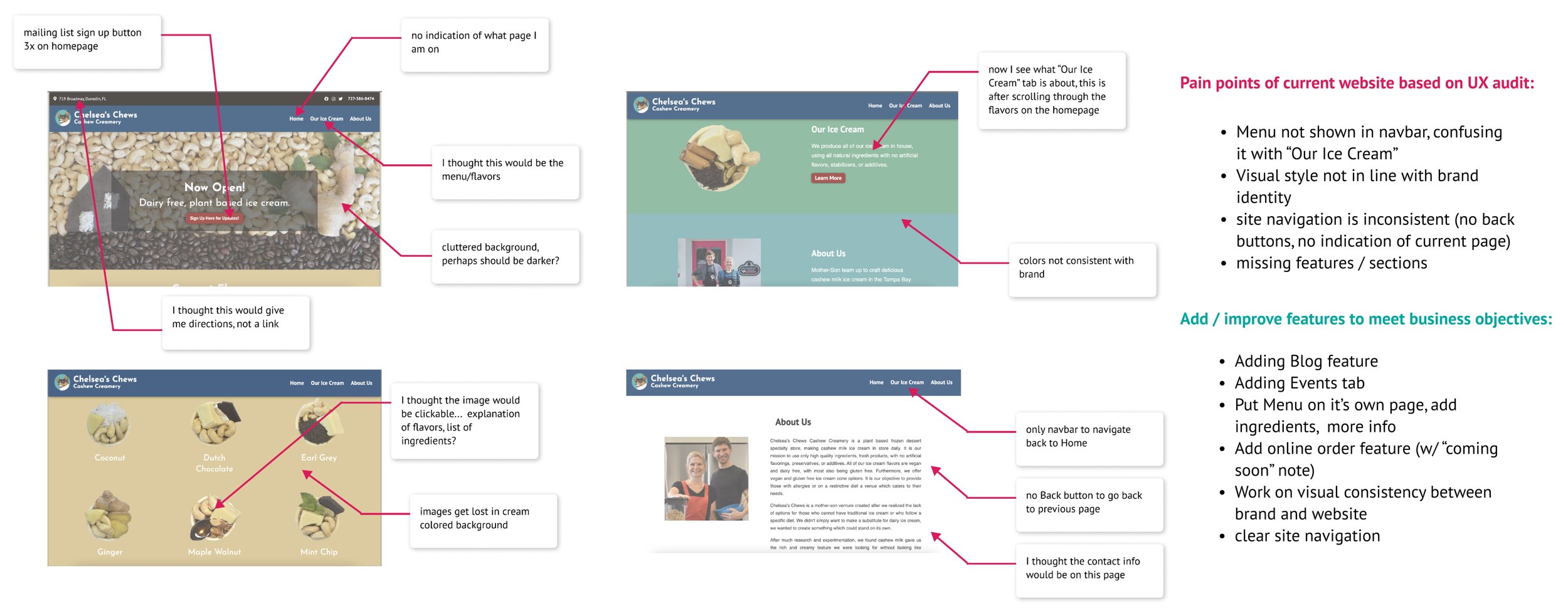 Content audit visual diagram and pain points list