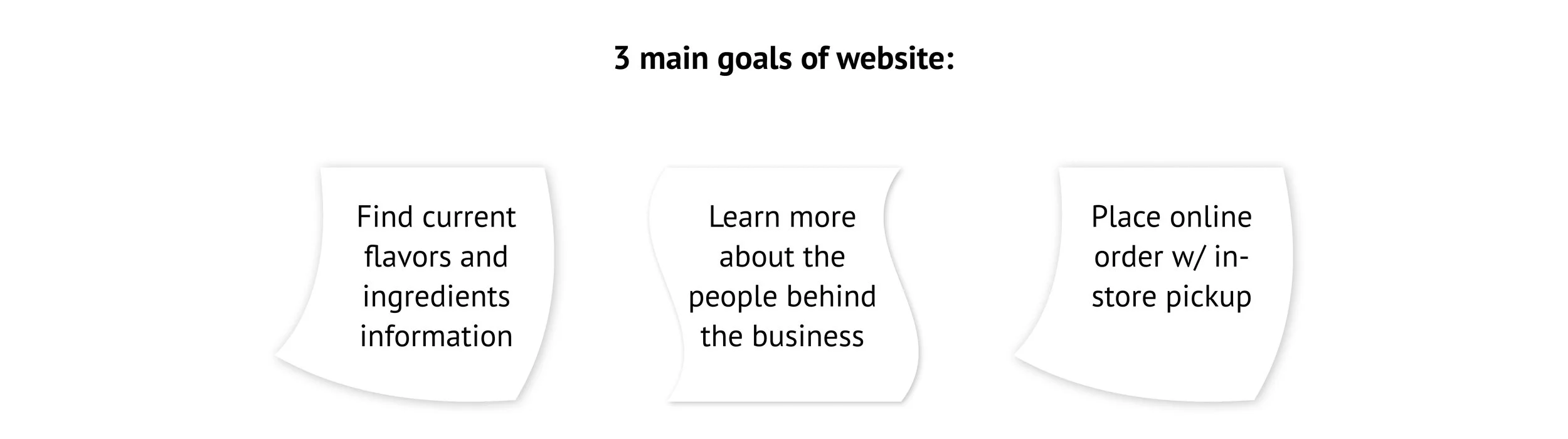 3 main goals of the website on sticky notes