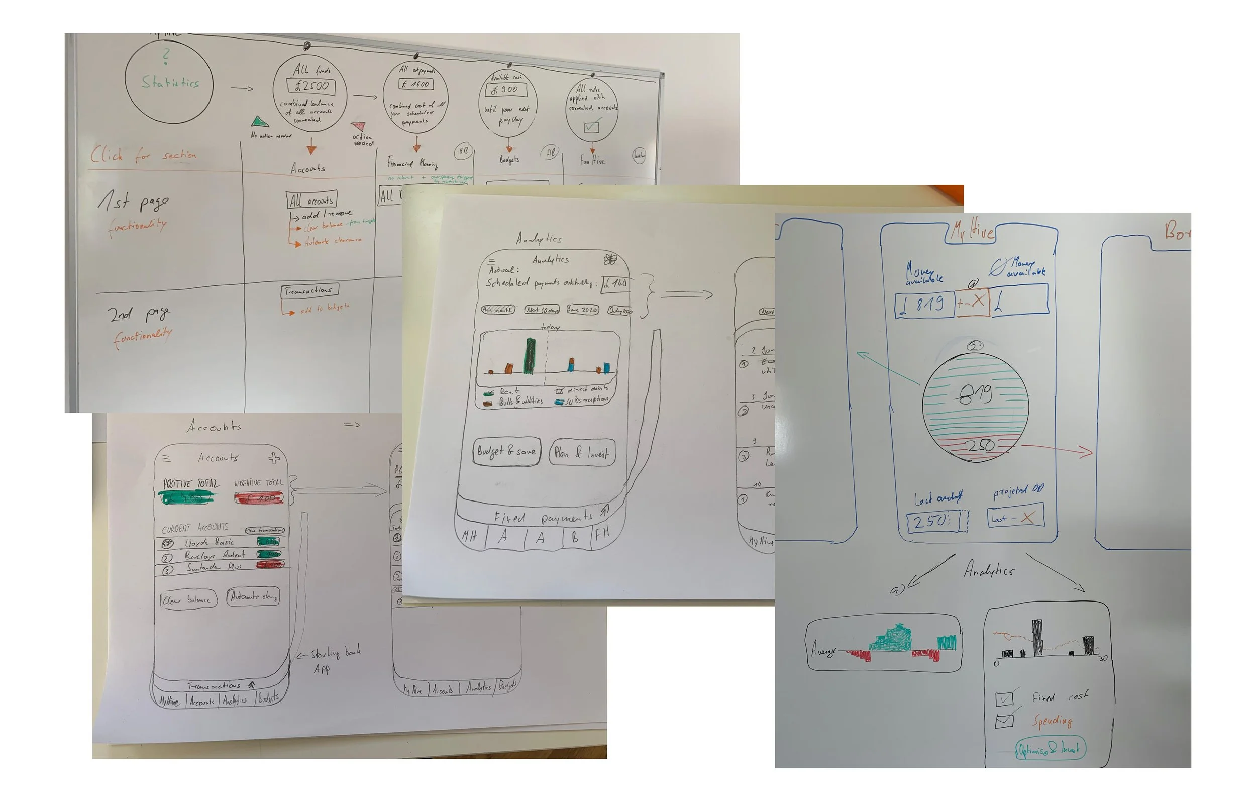 Screenshots of whiteboard sketches of proposed interface