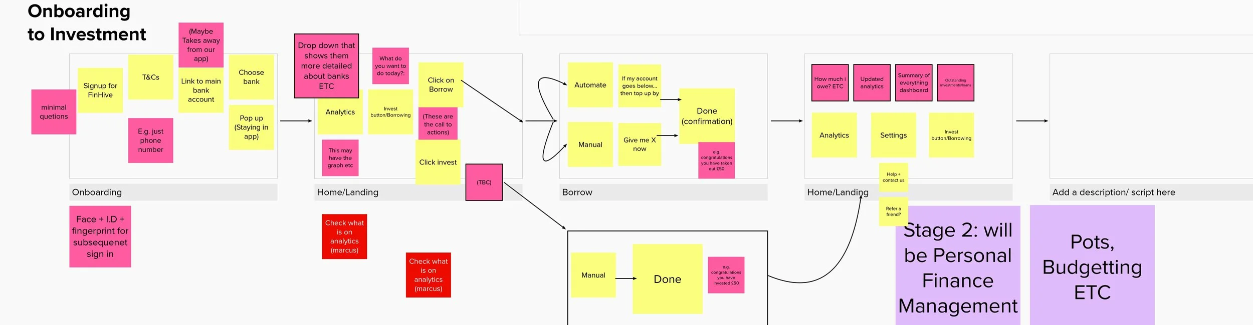 Screenshot of sticky notes in Mural