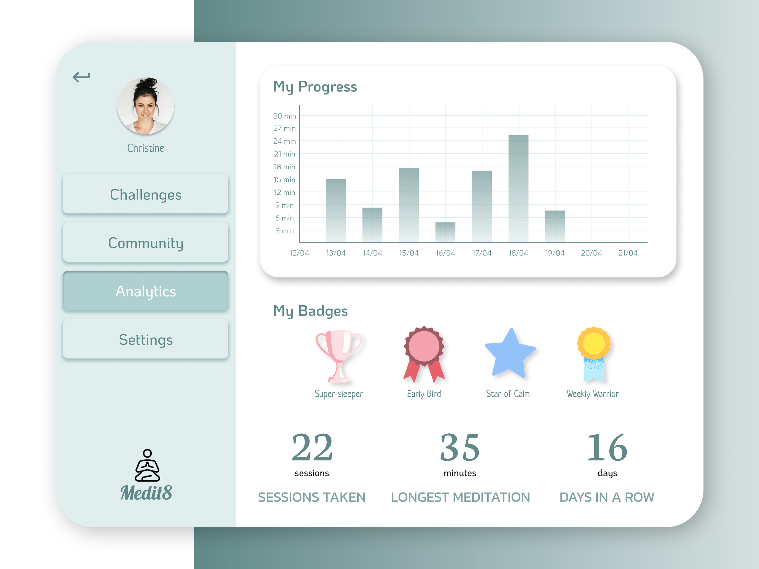 User interface screen for a meditation app showing progress chart, badges, and user statistics