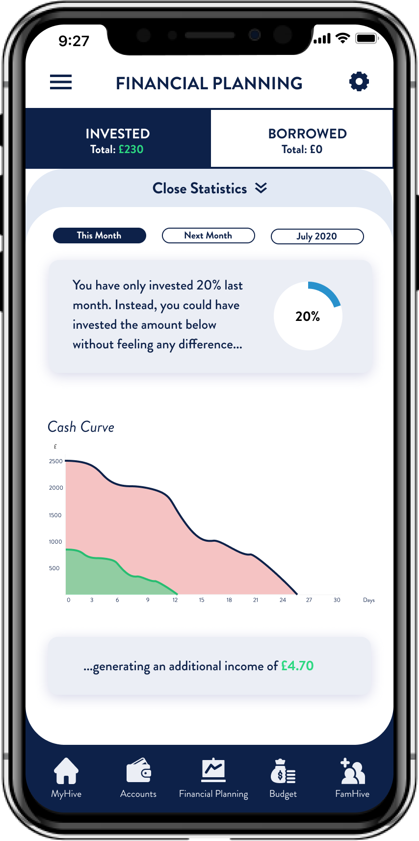 Final Prototype screen of financial planning graphs
