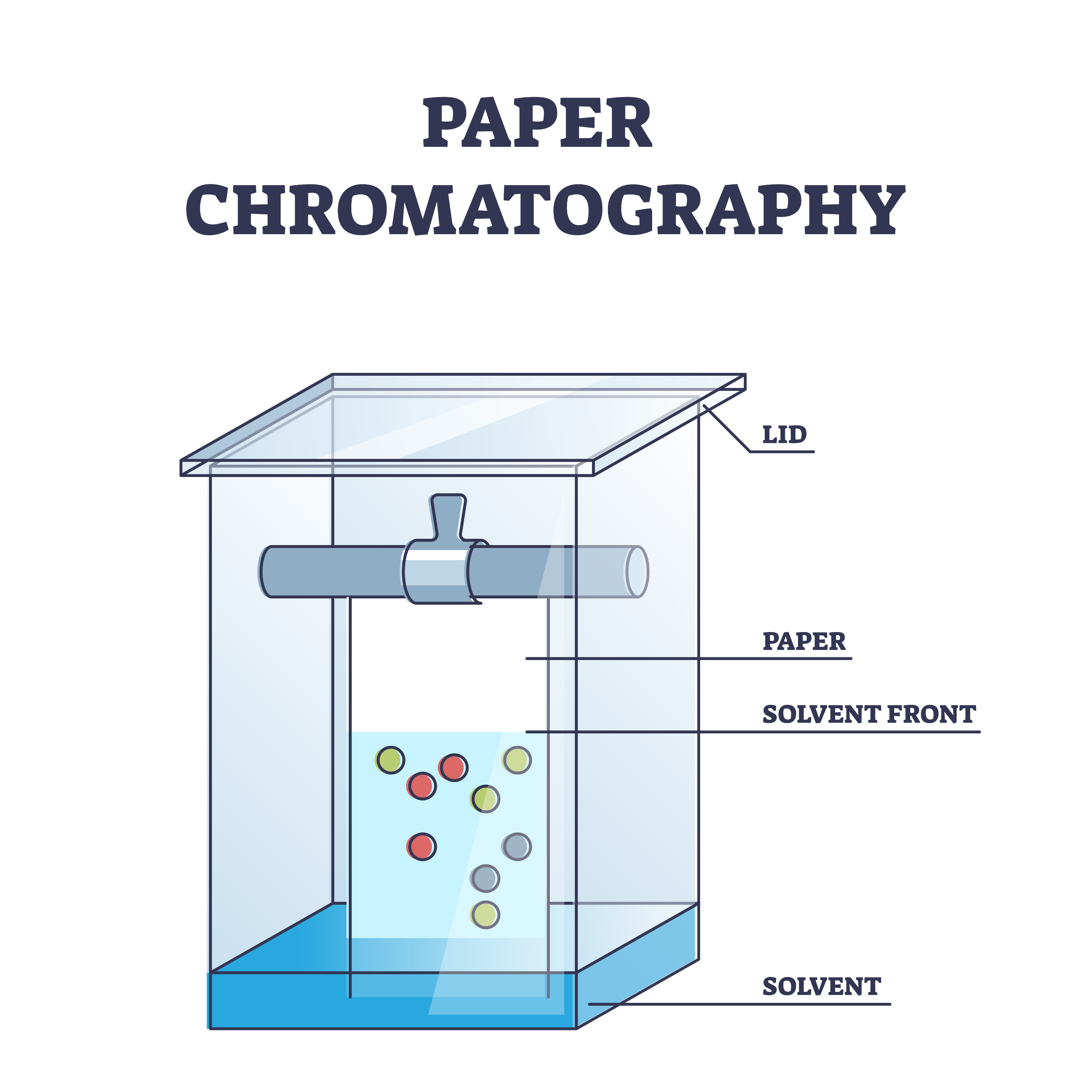 Chemical Analysis