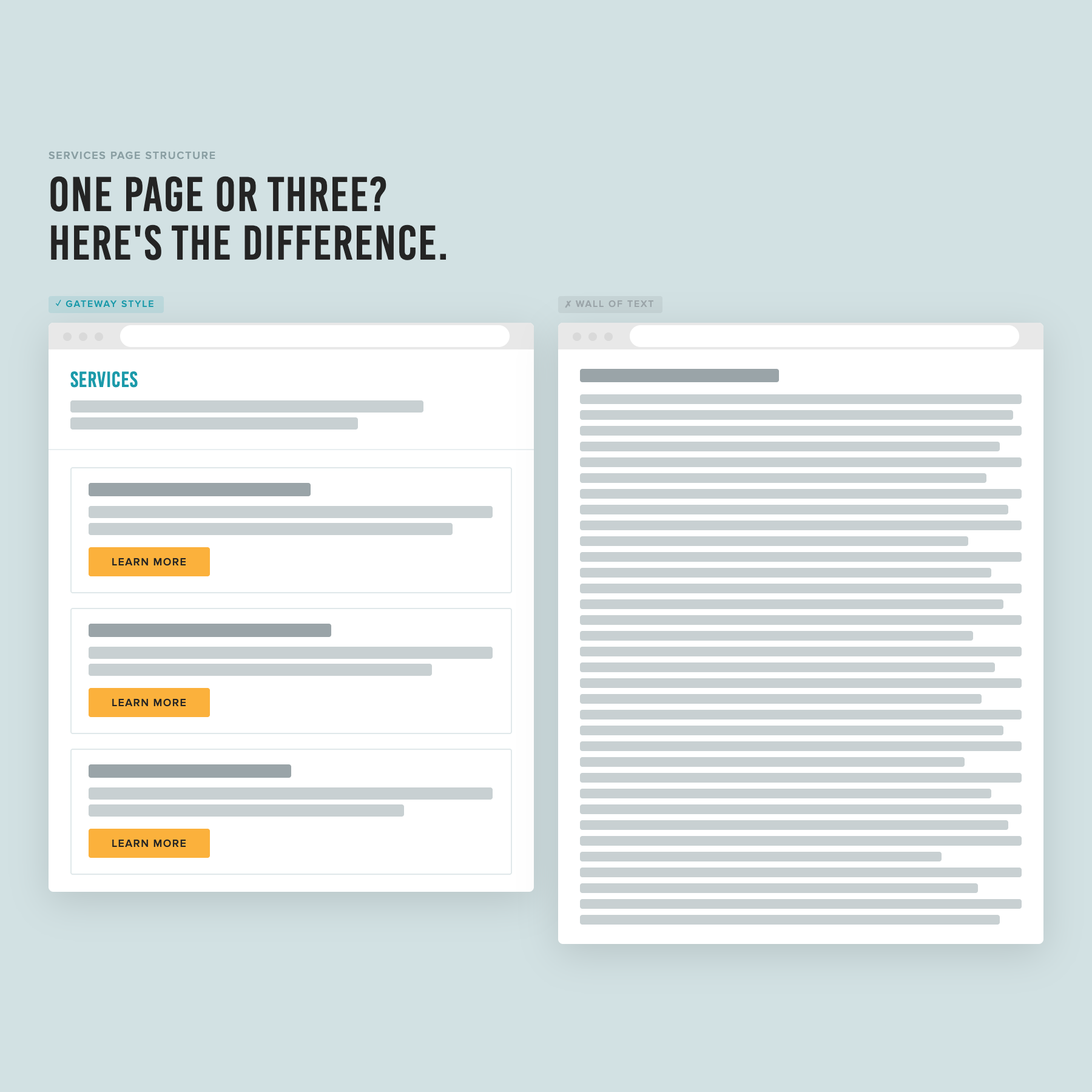 Two wireframe layouts side by side. The left shows a gateway-style services page with individual service cards and buttons. The right shows a long wall of text with no clear structure.