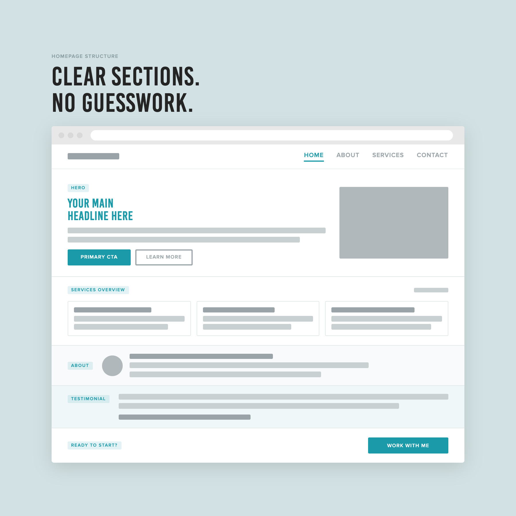 Wireframe illustration of a homepage layout showing a hero section, services overview, about snippet, testimonial, and call to action, each in its own clearly defined section.