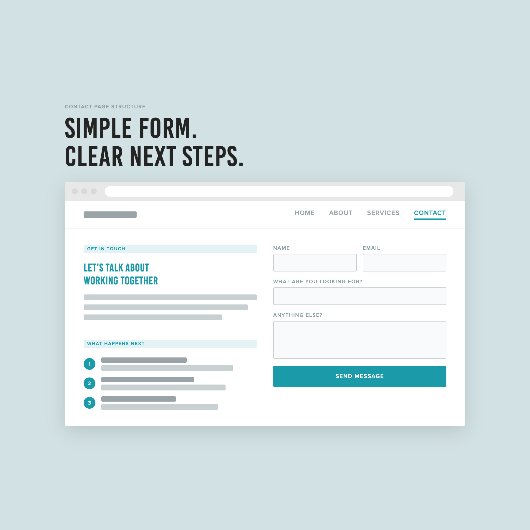 Wireframe illustration of a contact page with a short intro, a simple form with name, email, and message fields, and a numbered list of next steps below the form.